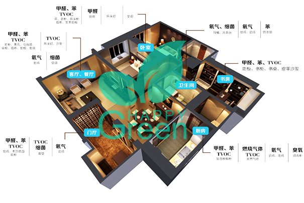 新房室内空气污染分布3D图