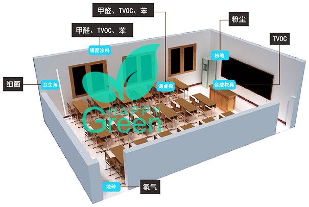 教室空气污染分布具体情况