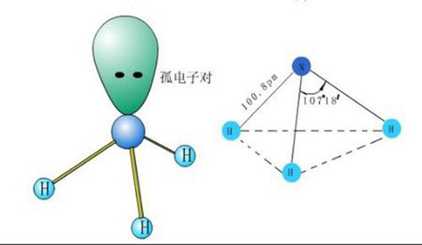 氨气的化学结构式