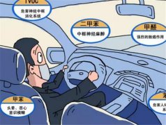 警惕车内空气中的甲醛污染