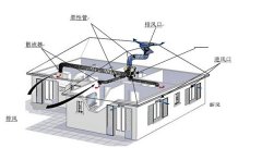 据说新风系统能有效去除室内甲醛？