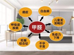 为什么会出现建筑综合症？